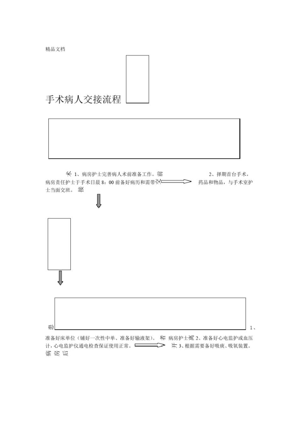 最新手术病人交接流程_第1页
