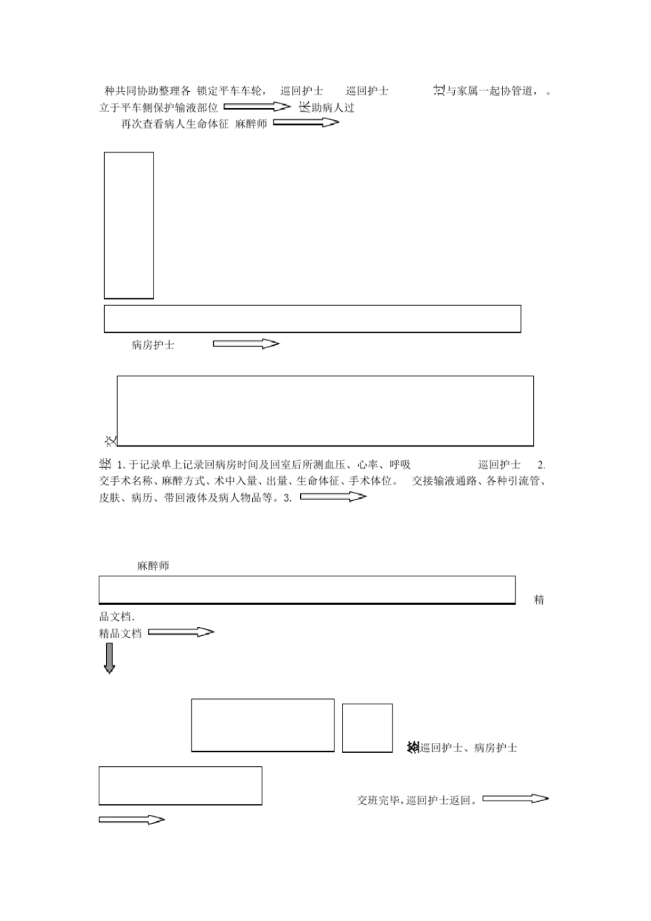 最新手术病人交接流程_第3页