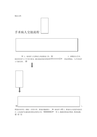 最新手术病人交接流程