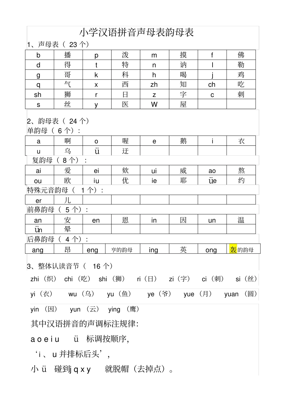 最新整理小学生声母表和韵母表_第1页