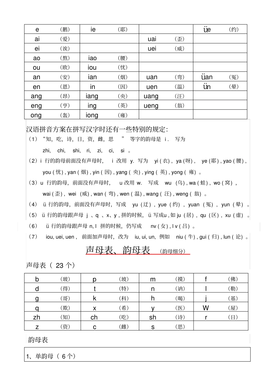 最新整理小学生声母表和韵母表_第3页