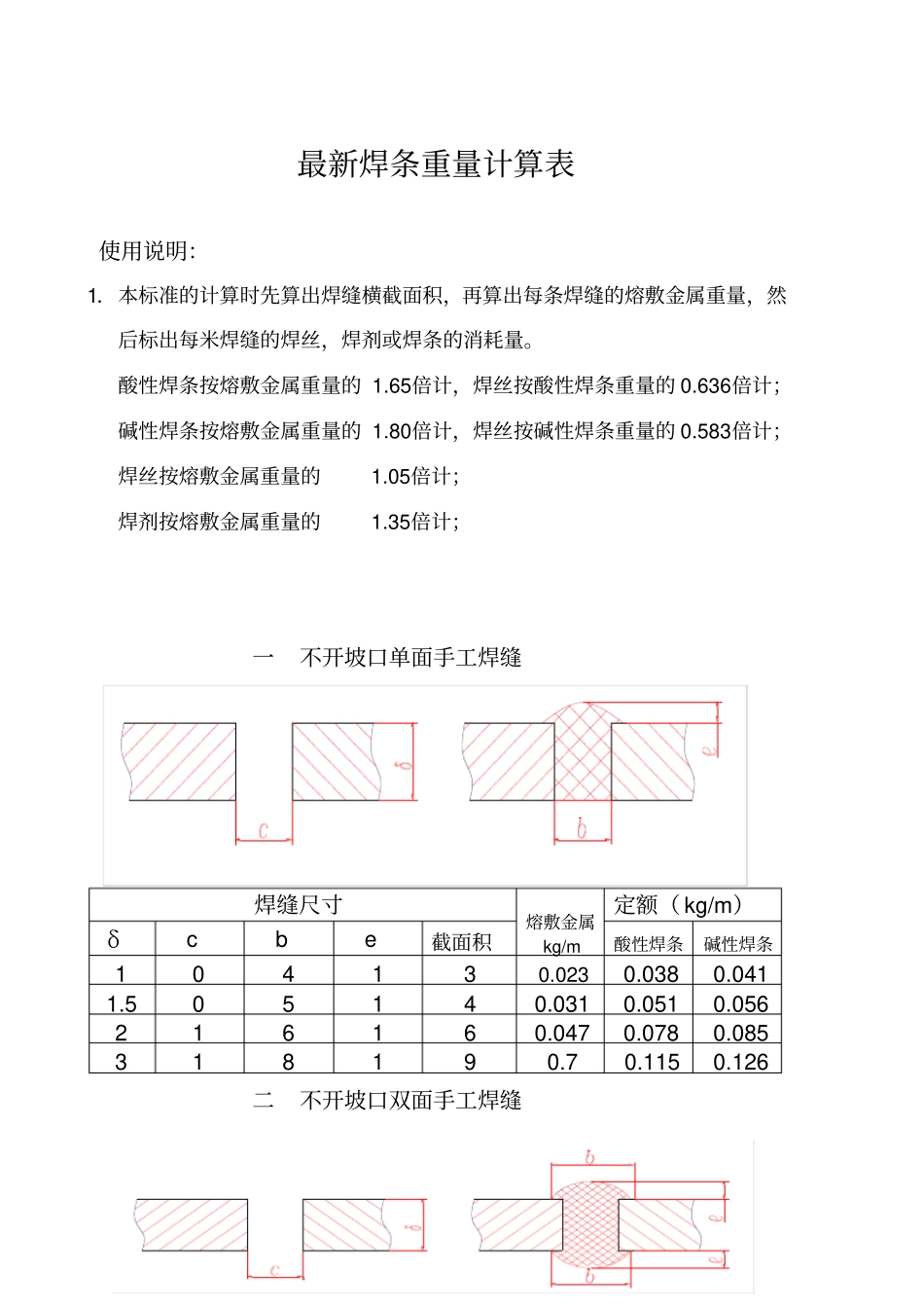 最新最全焊条重量计算表_第1页