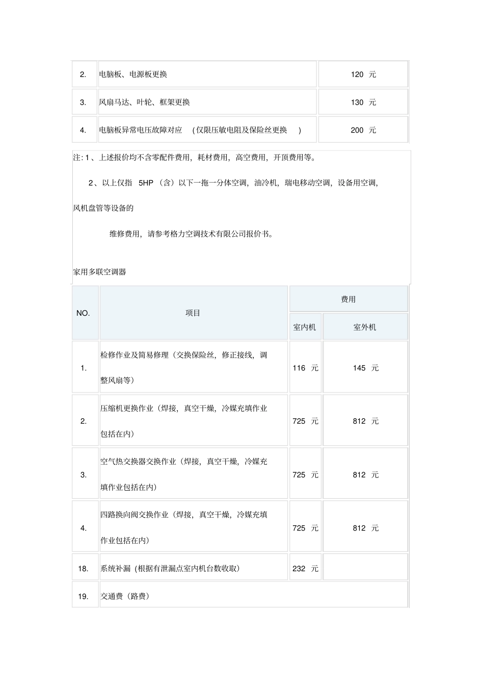 最新格力空调移机收费标准_第2页