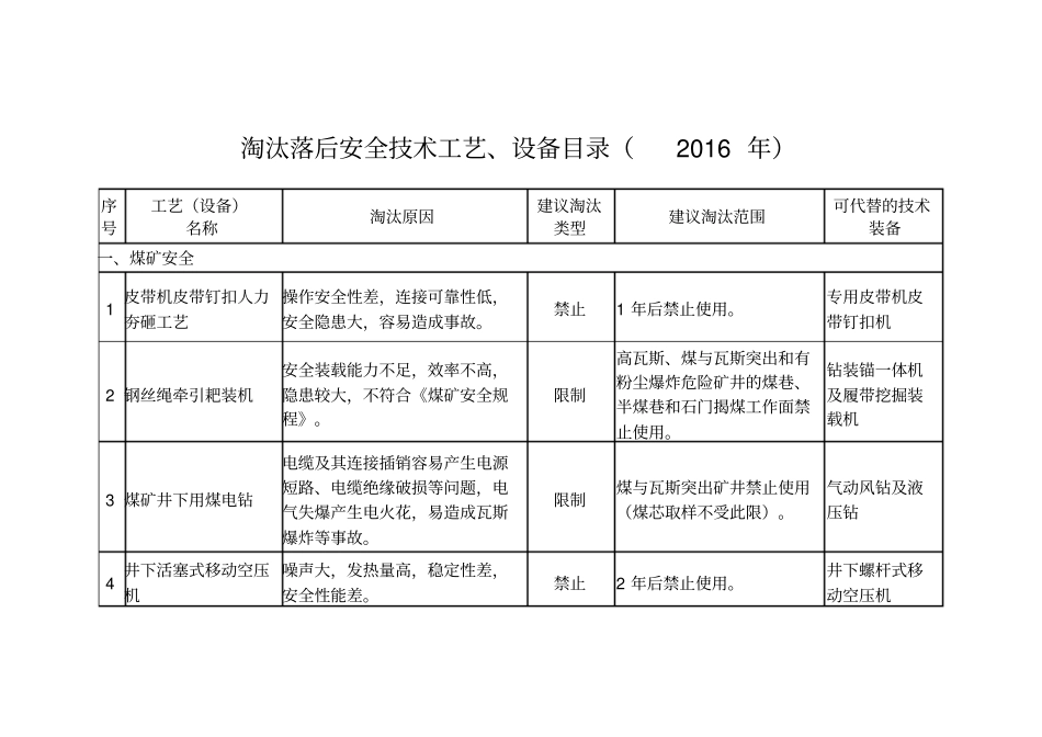 最新淘汰安全技术工艺及设备目录_第1页