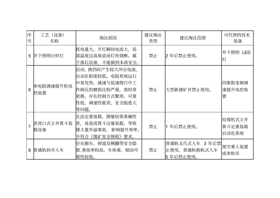 最新淘汰安全技术工艺及设备目录_第2页