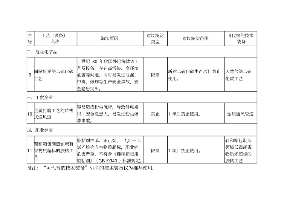 最新淘汰安全技术工艺及设备目录_第3页