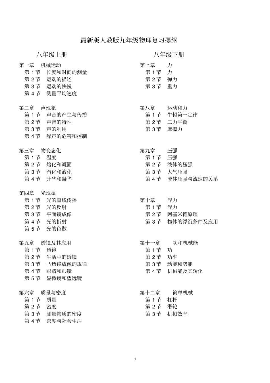 最新版人教版初中物理复习知识点大全_第1页