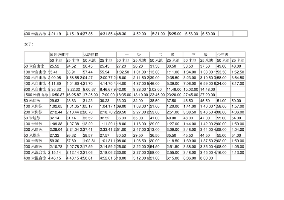 最新游泳运动员等级标准_第2页
