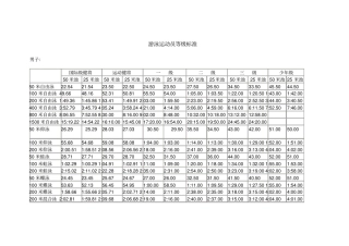 最新游泳运动员等级标准