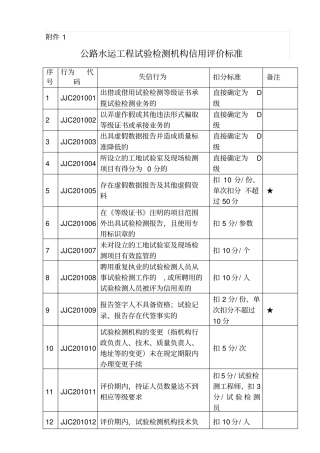 最新版公路水运工程试验检测机构信用评价标准