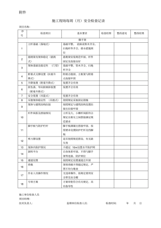 最新的建筑施工现场安全检查表范本