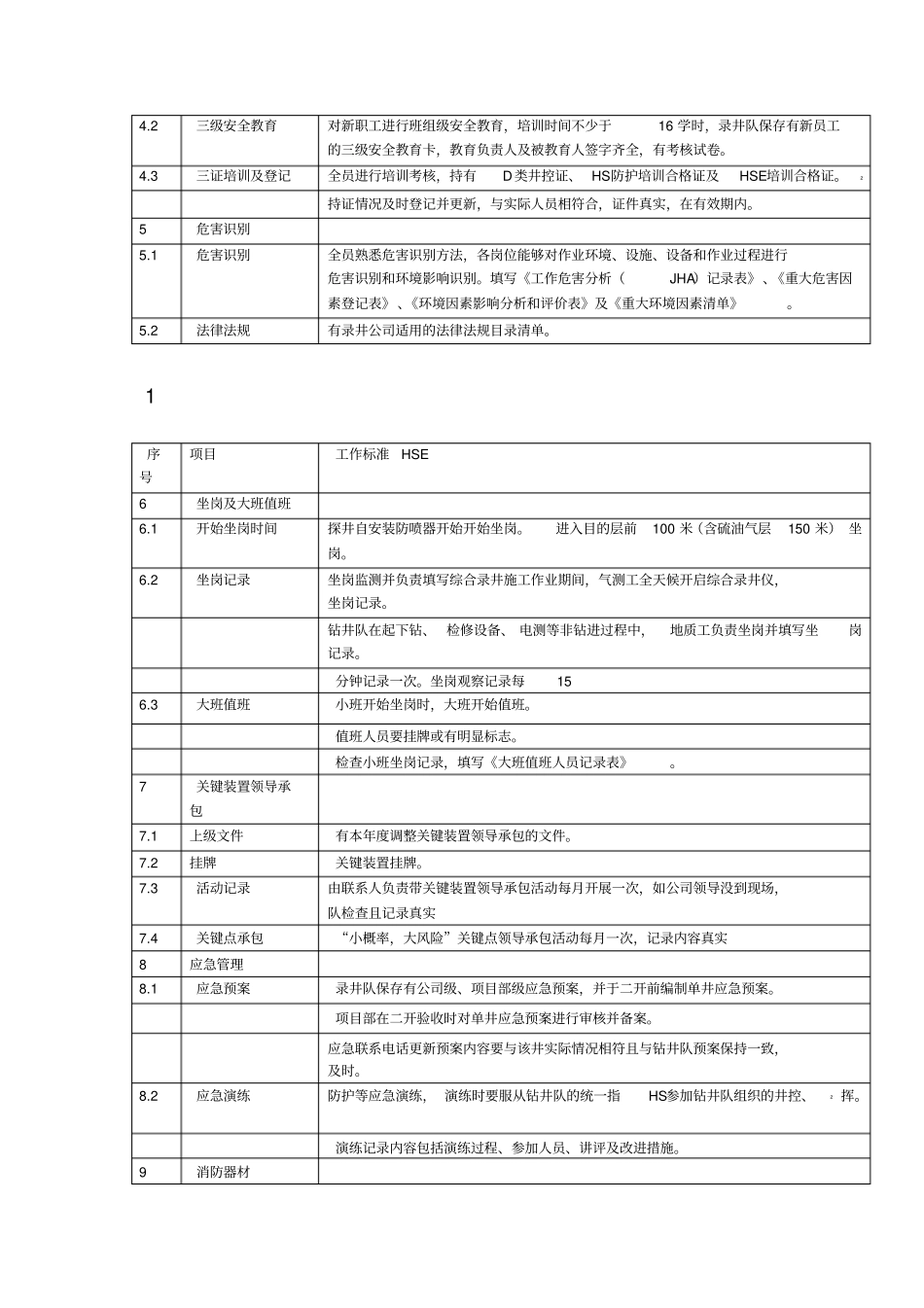 最新的录井队HSE检查表--HSE工作标准--2011年_第2页
