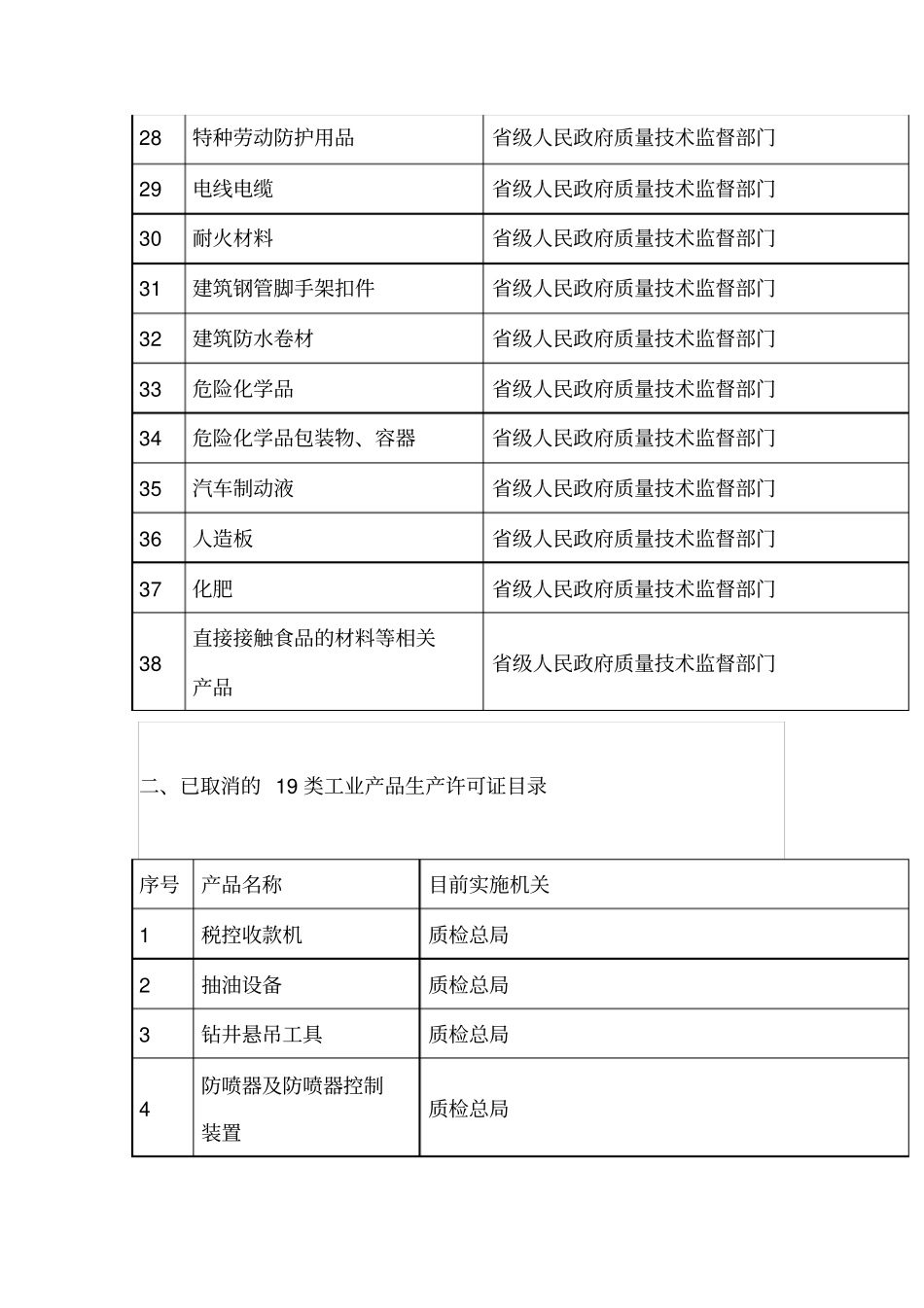 最新生产许可证目录_第3页