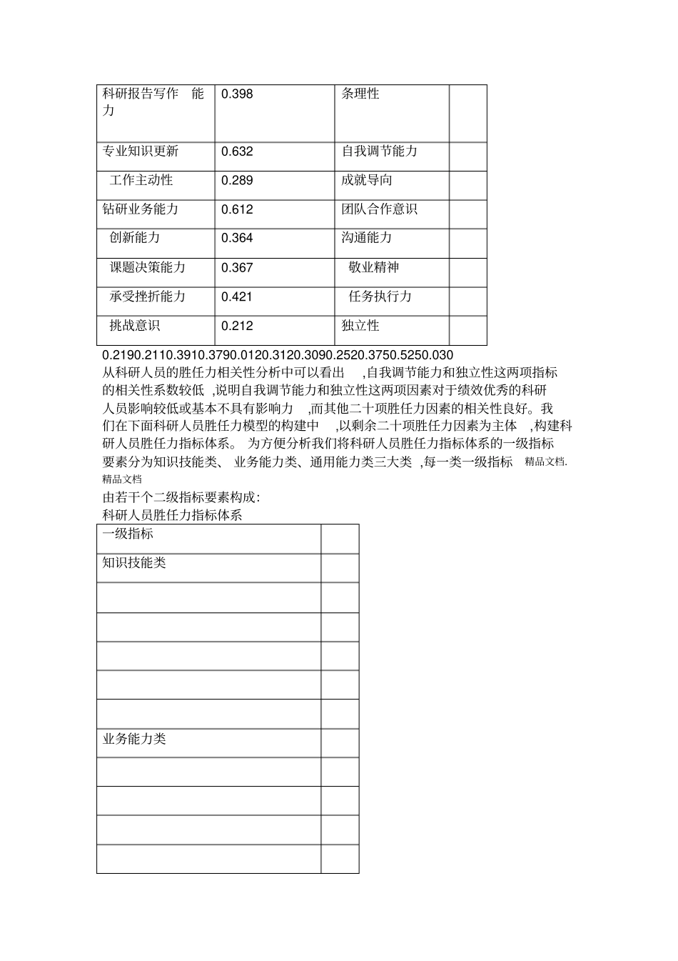 最新研发人员胜任力模型资料_第3页