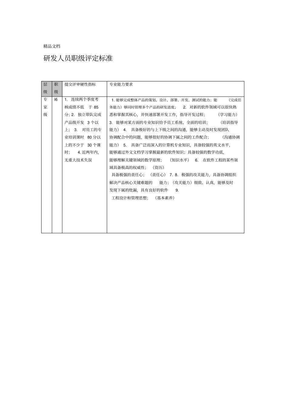最新研发人员职级评定标准资料_第1页