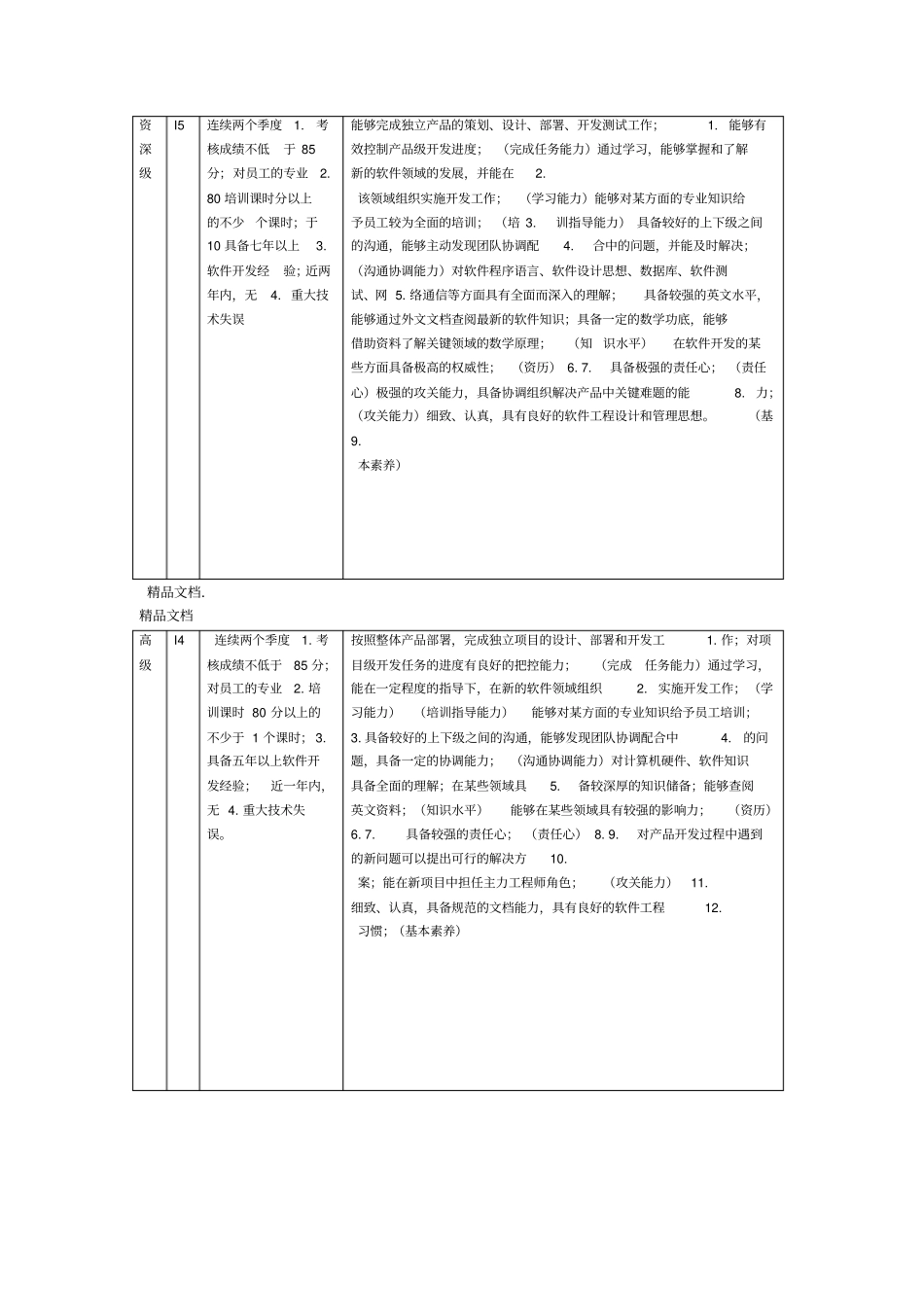 最新研发人员职级评定标准资料_第2页