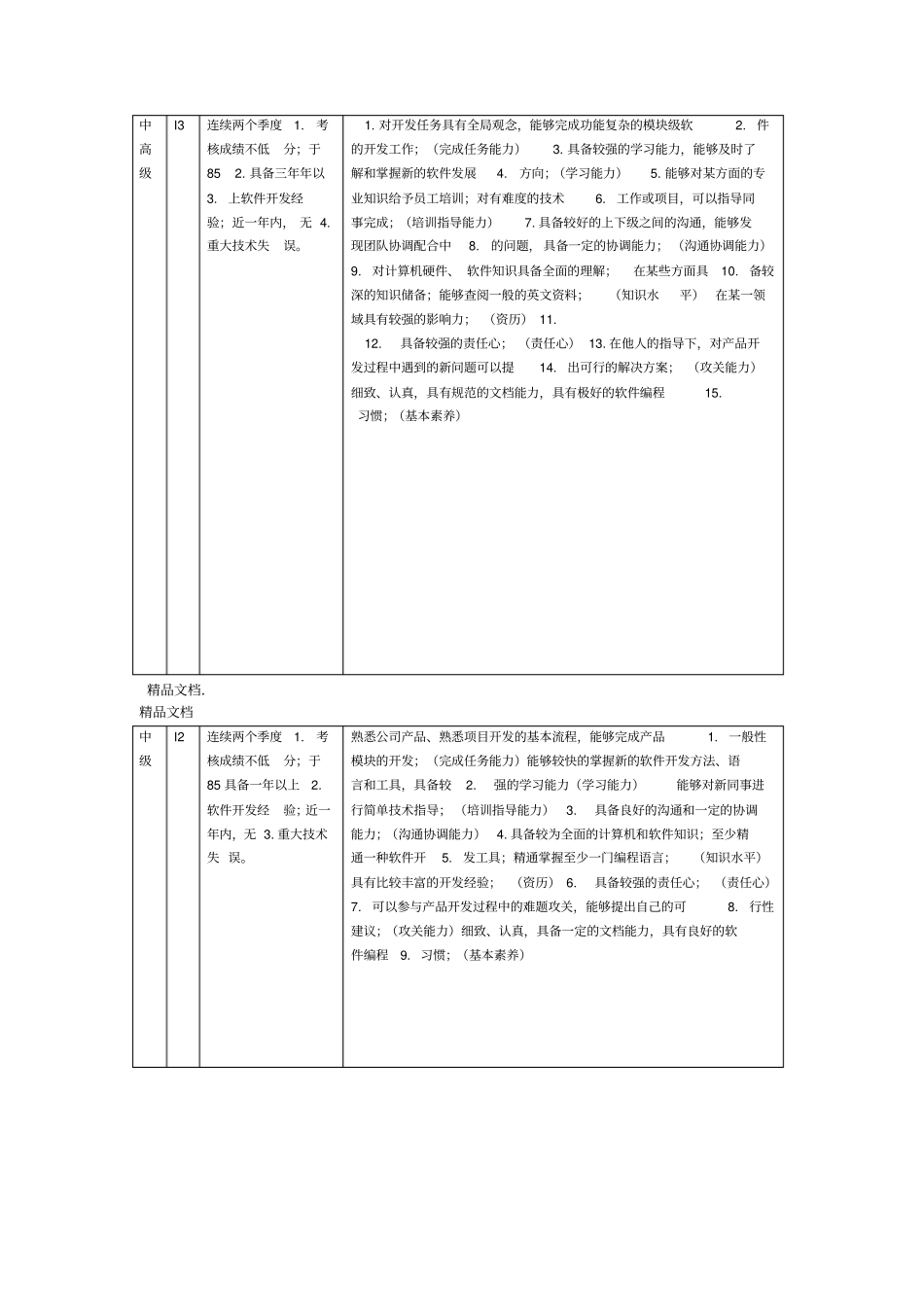 最新研发人员职级评定标准资料_第3页