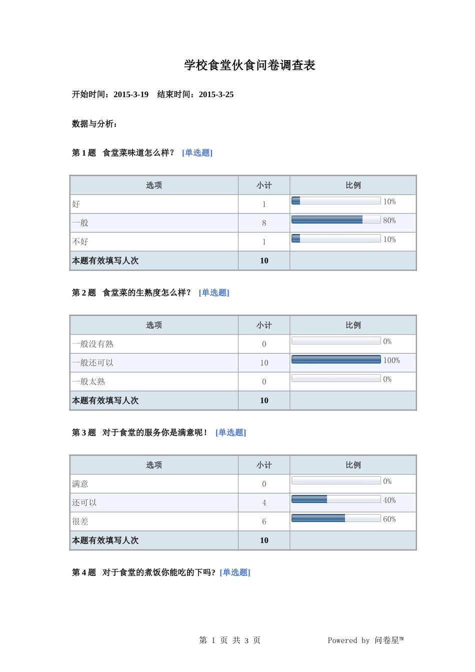 学校食堂伙食问卷调查报告_第1页