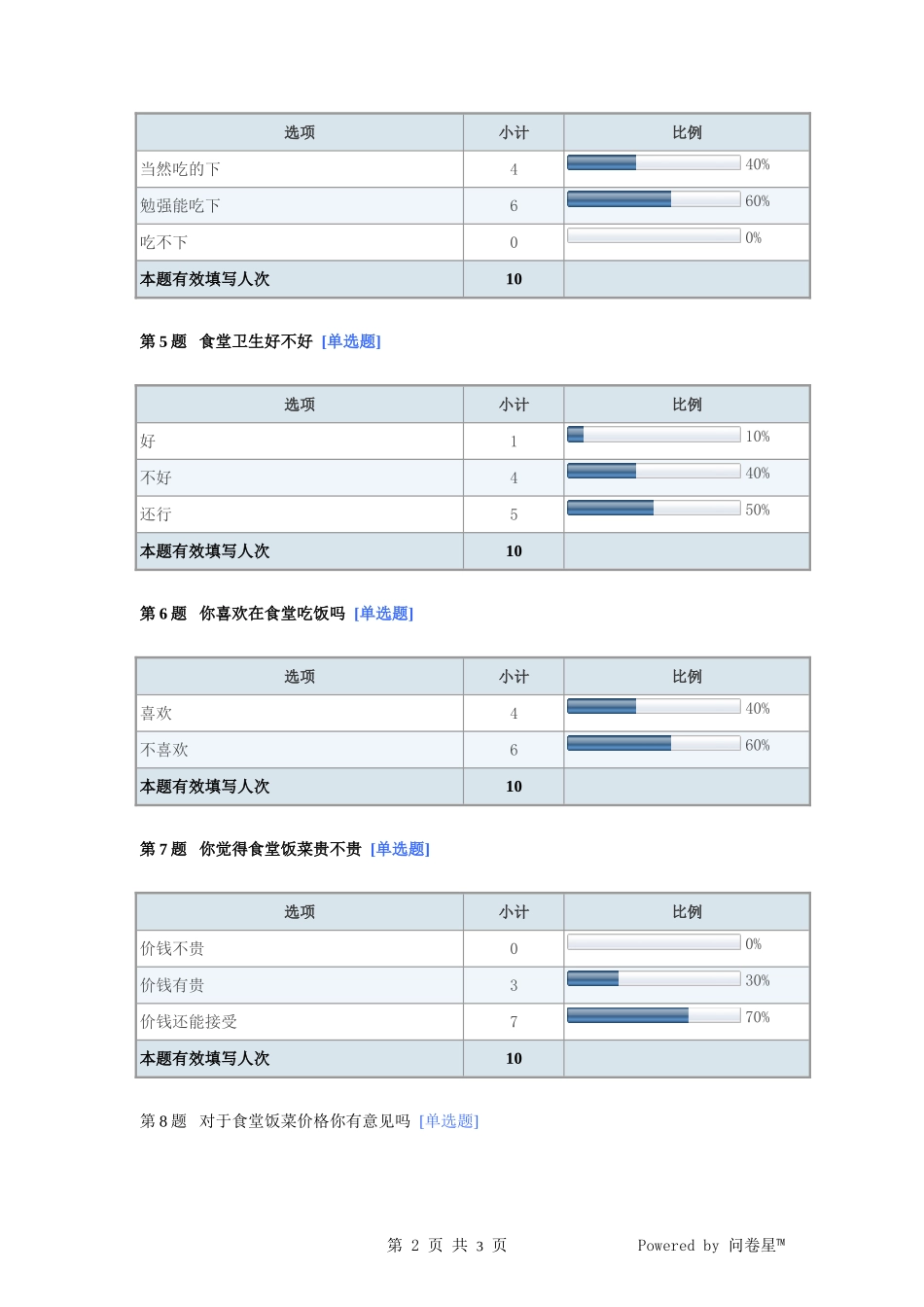学校食堂伙食问卷调查报告_第2页