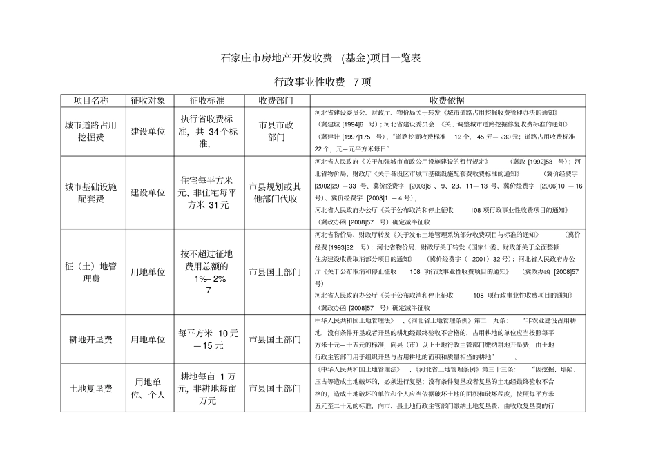 最新石家庄房地产开发收费一览表_第1页