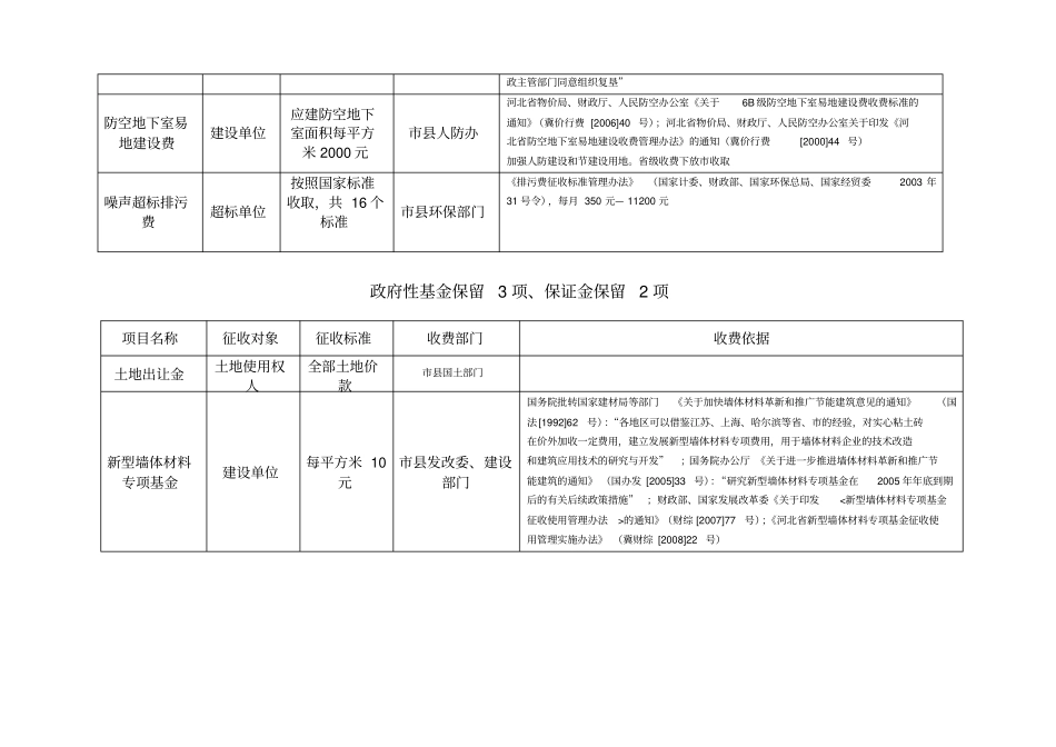 最新石家庄房地产开发收费一览表_第2页