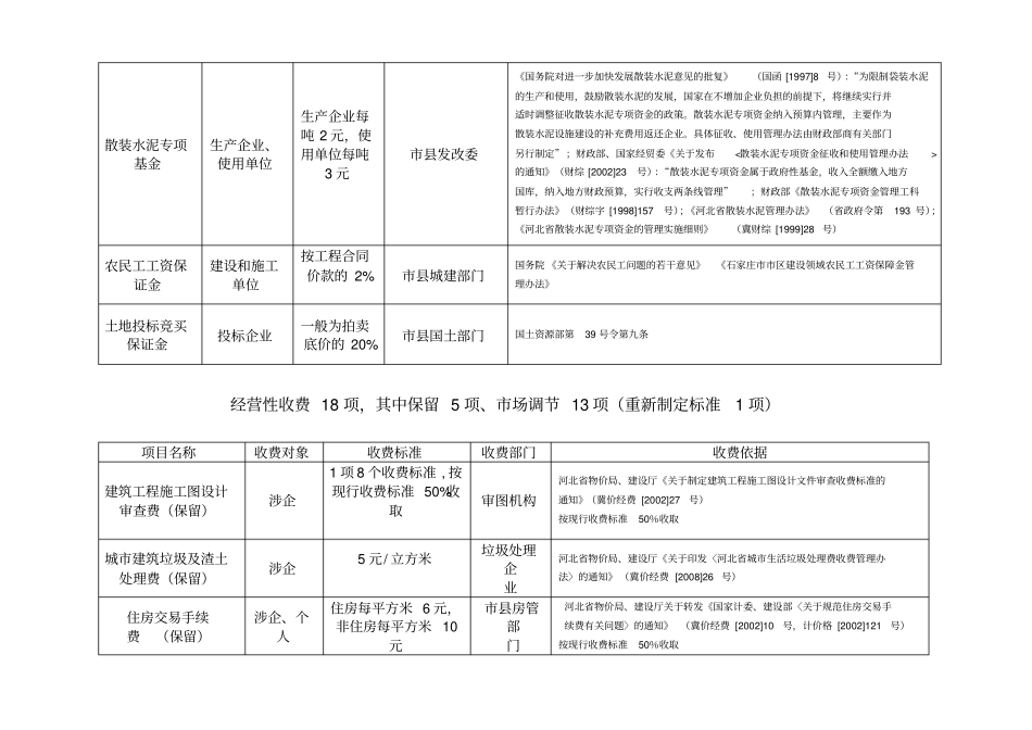 最新石家庄房地产开发收费一览表_第3页