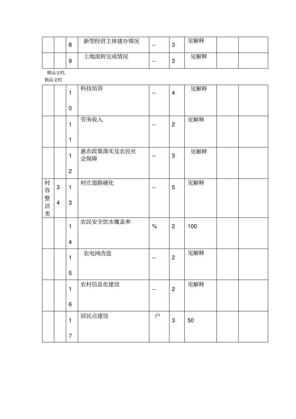 最新级美丽乡村示范村考核验收指标及评价标准_第2页