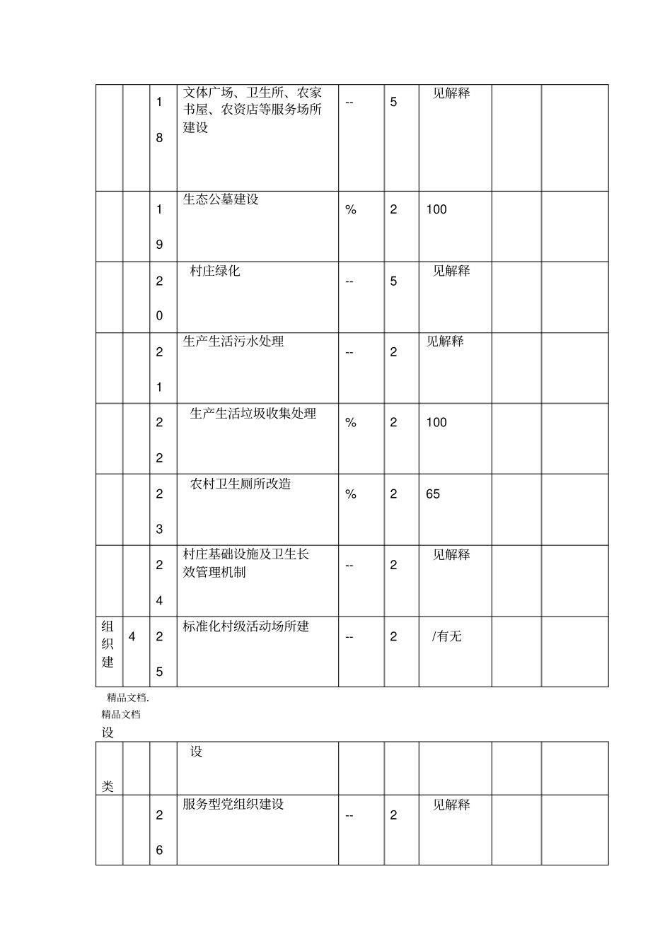 最新级美丽乡村示范村考核验收指标及评价标准_第3页