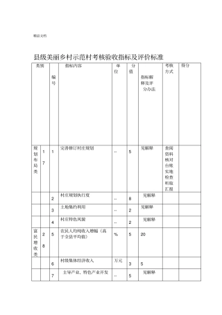 最新级美丽乡村示范村考核验收指标及评价标准