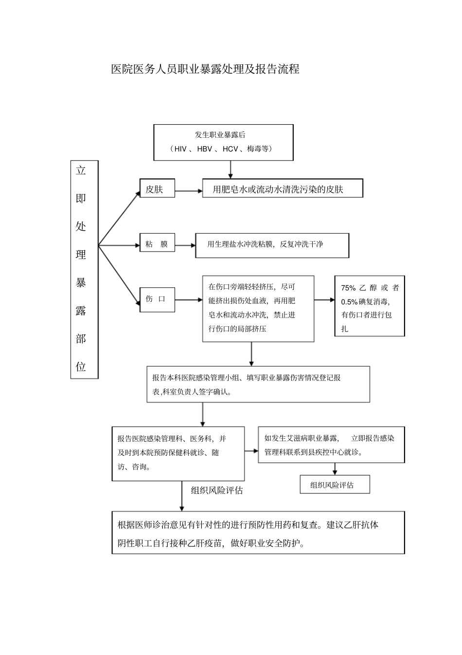 最新职业暴露处理及报告流程_第2页