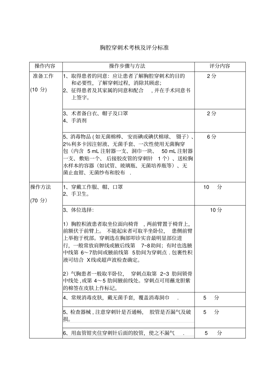 最新胃肠减压技术操作考核评分标准_第3页