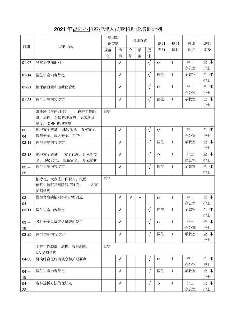 最新肾内科年各级培训计划_第2页