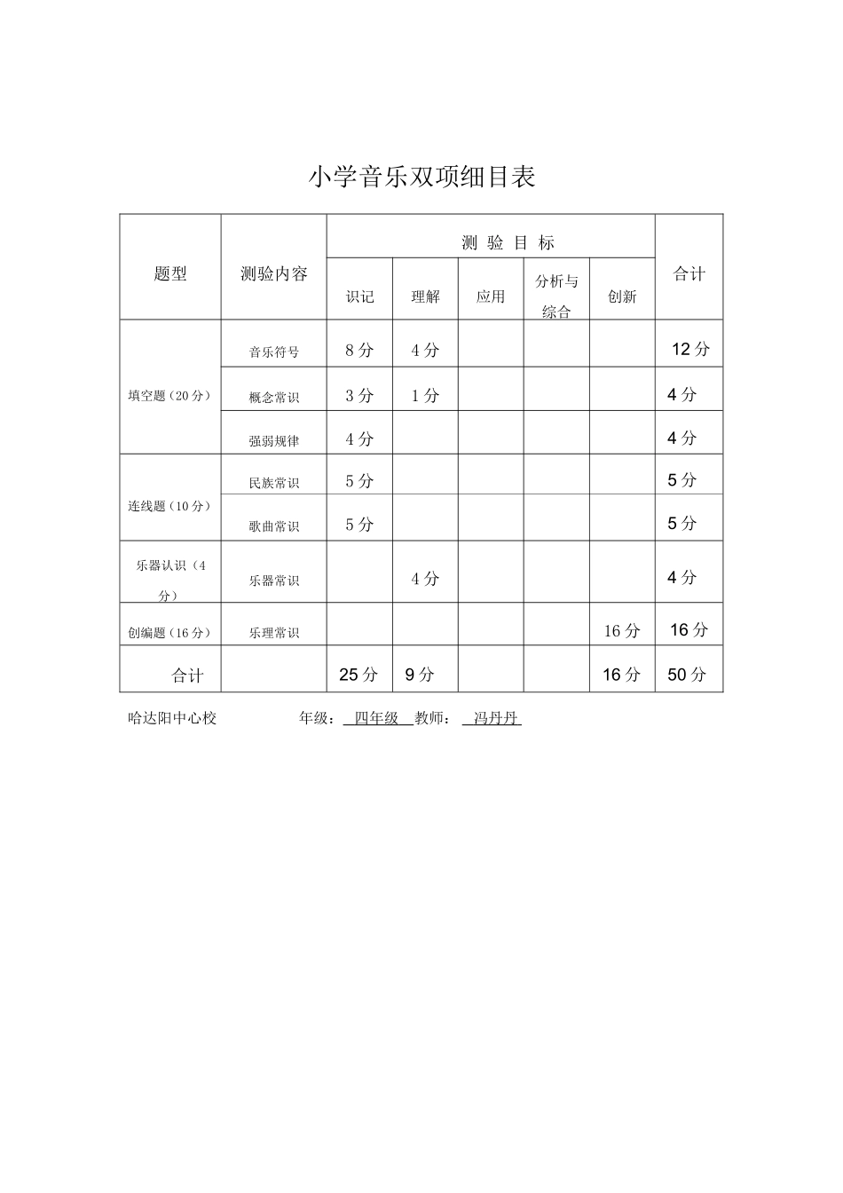音乐双向细目表_第1页