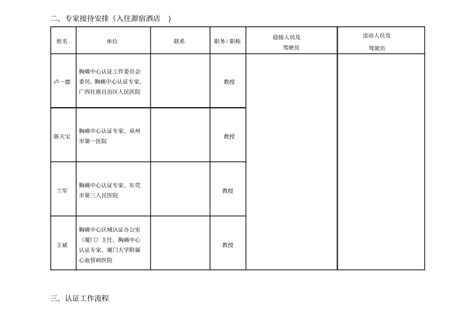 最新胸痛中心现场核查迎检方案_第3页