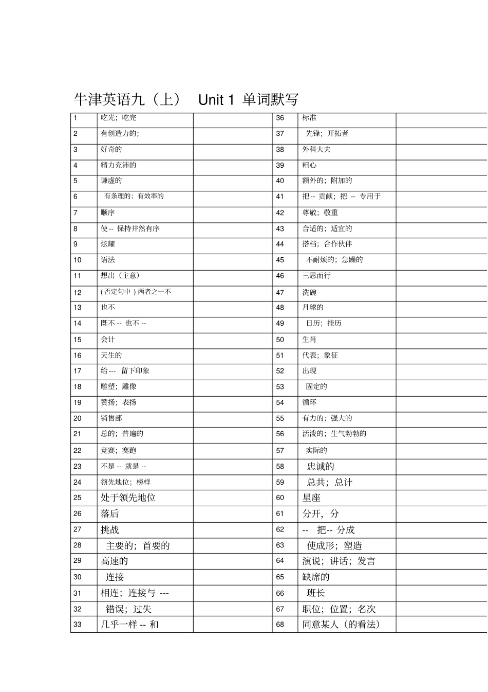 最新苏教版译林出版社牛津英语9上下-单词默写表_第1页
