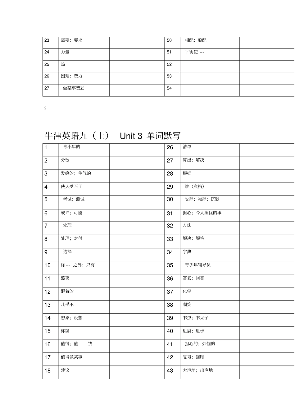 最新苏教版译林出版社牛津英语9上下-单词默写表_第3页