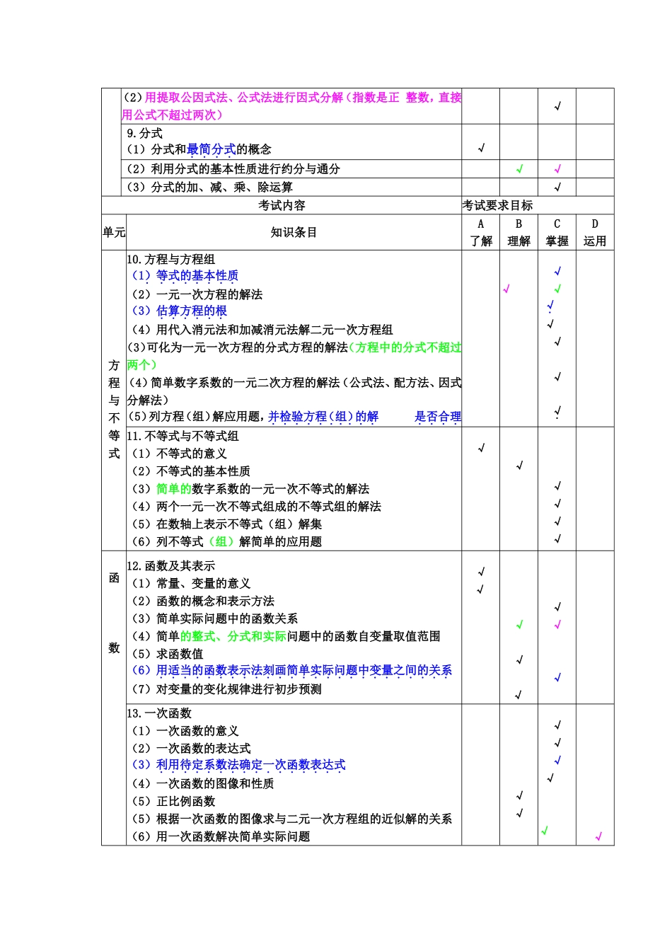 2015年安徽中考数学考试纲要解读（九中）_第2页