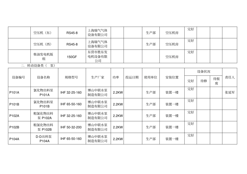 最新设备台帐_第2页