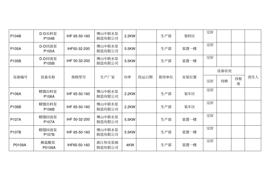 最新设备台帐_第3页