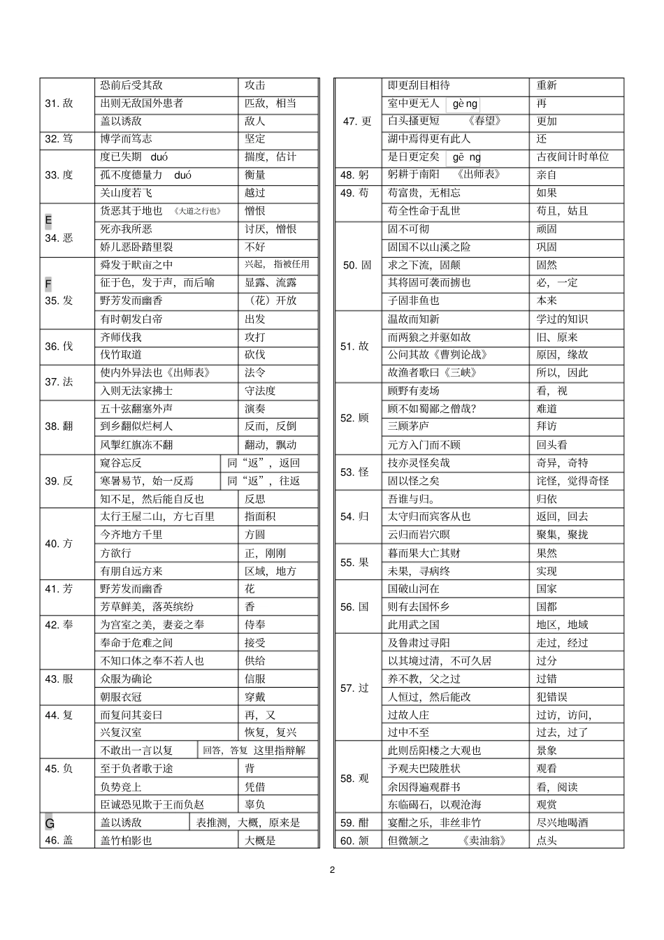 最新部编版初中语文七至九年级文言常见实词汇编_第2页