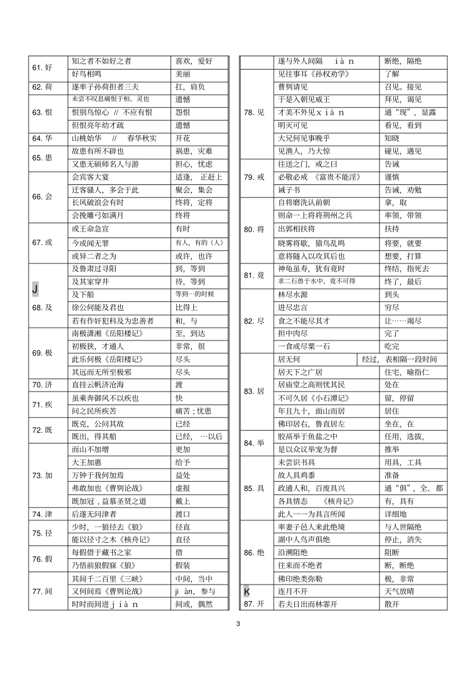 最新部编版初中语文七至九年级文言常见实词汇编_第3页