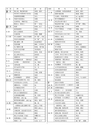 最新部编版初中语文七至九年级文言常见实词汇编