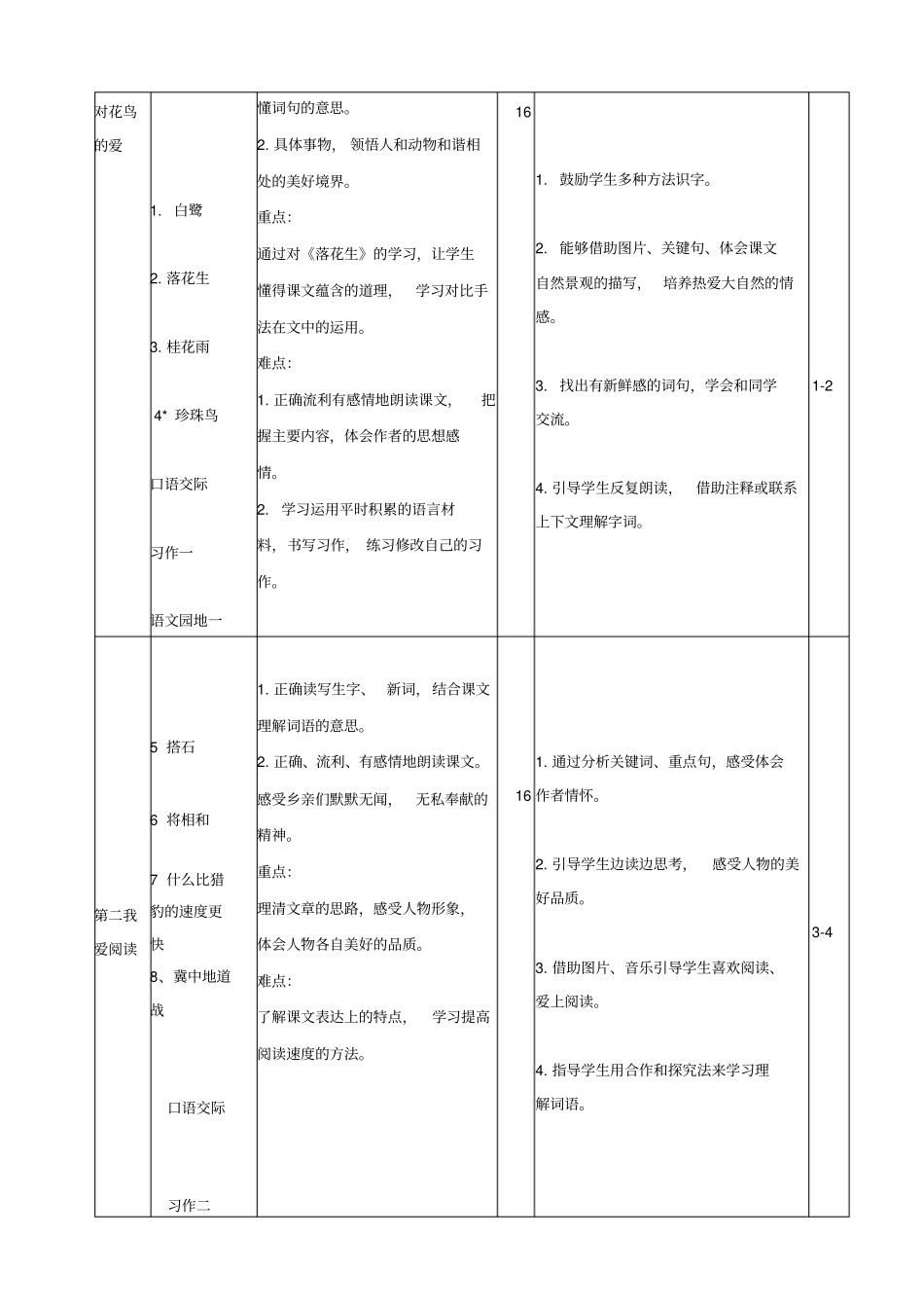 最新部编人教版小学五年级语文上册教学计划及进度表实用文档_第3页