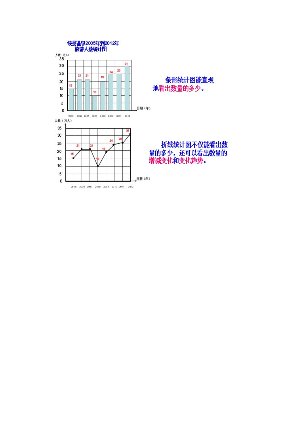 折线统计图 (2)_第3页