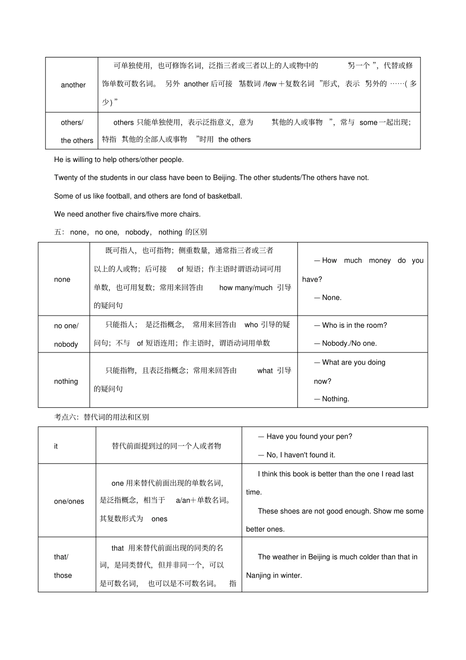 最新高考英语考纲解读与热点难点突破专题03代词教学案_第3页
