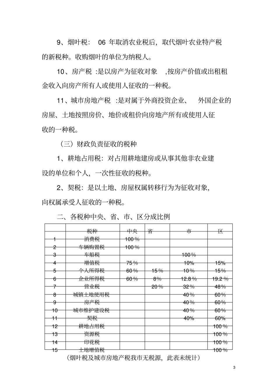 最终历城区税制调研报告_第3页