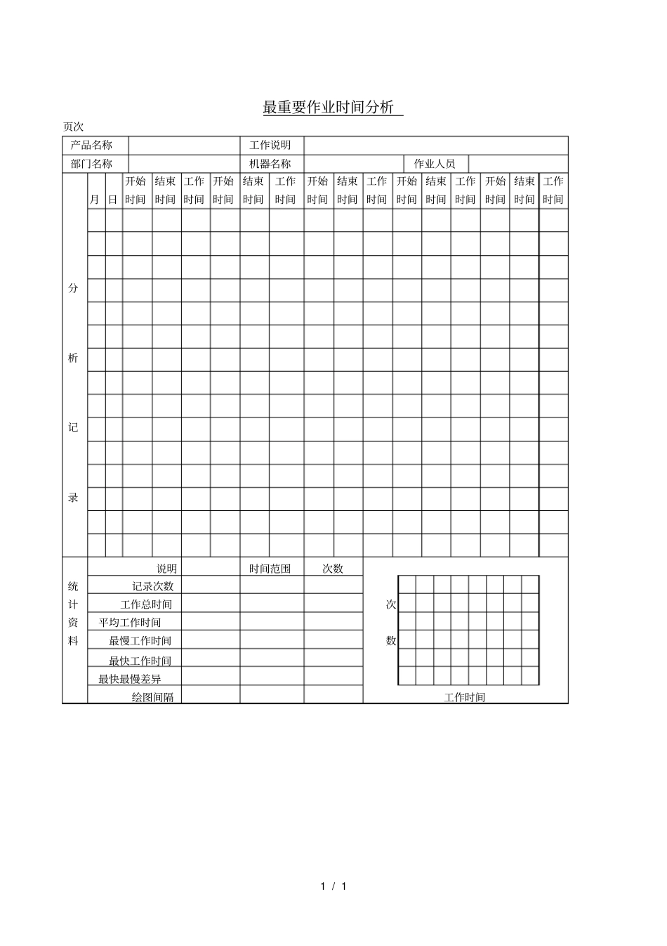 最重要作业时间分析_第1页