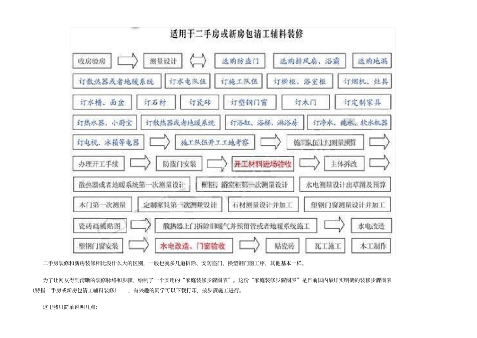 最详细的二手房装修流程表_第1页