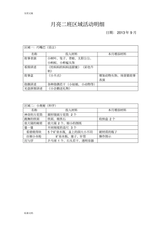 月亮二班9-12月区域精彩活动明细