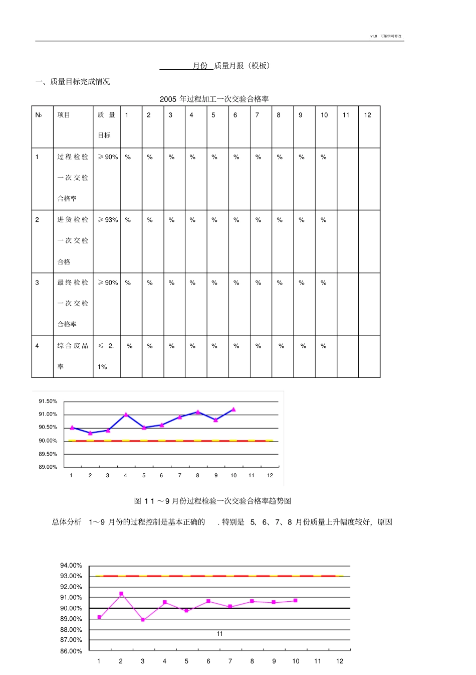 月份质量报表模板_第1页